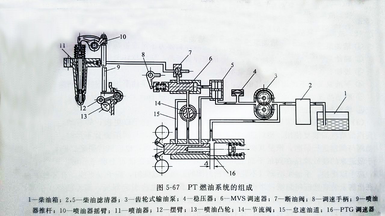 柴油發(fā)電機PT燃油系統(tǒng)