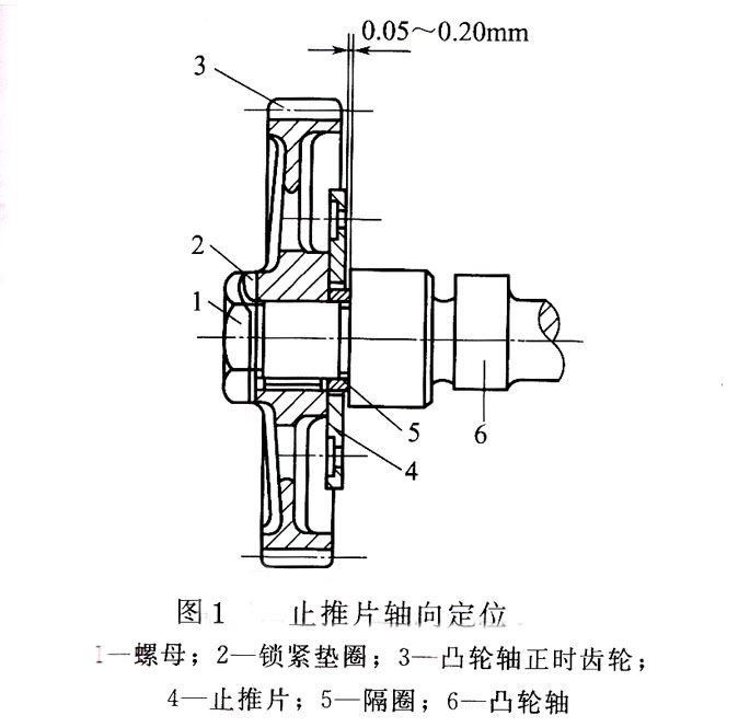 發(fā)電機組