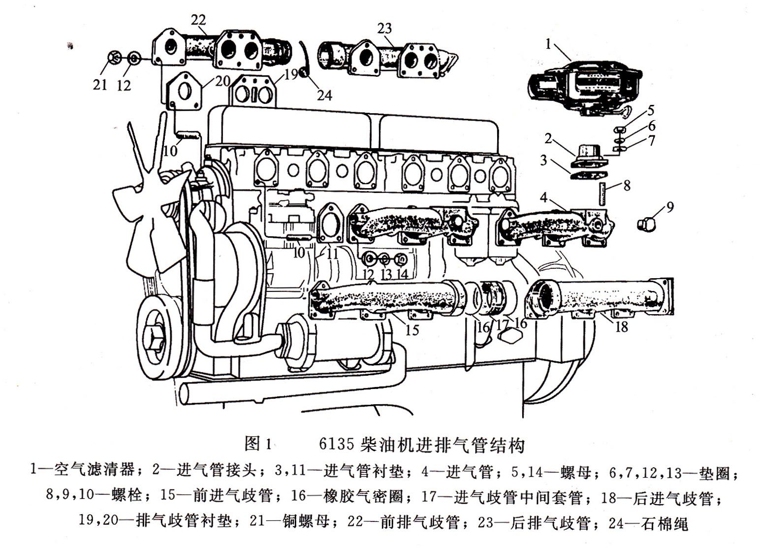 柴油發(fā)電機進排氣管