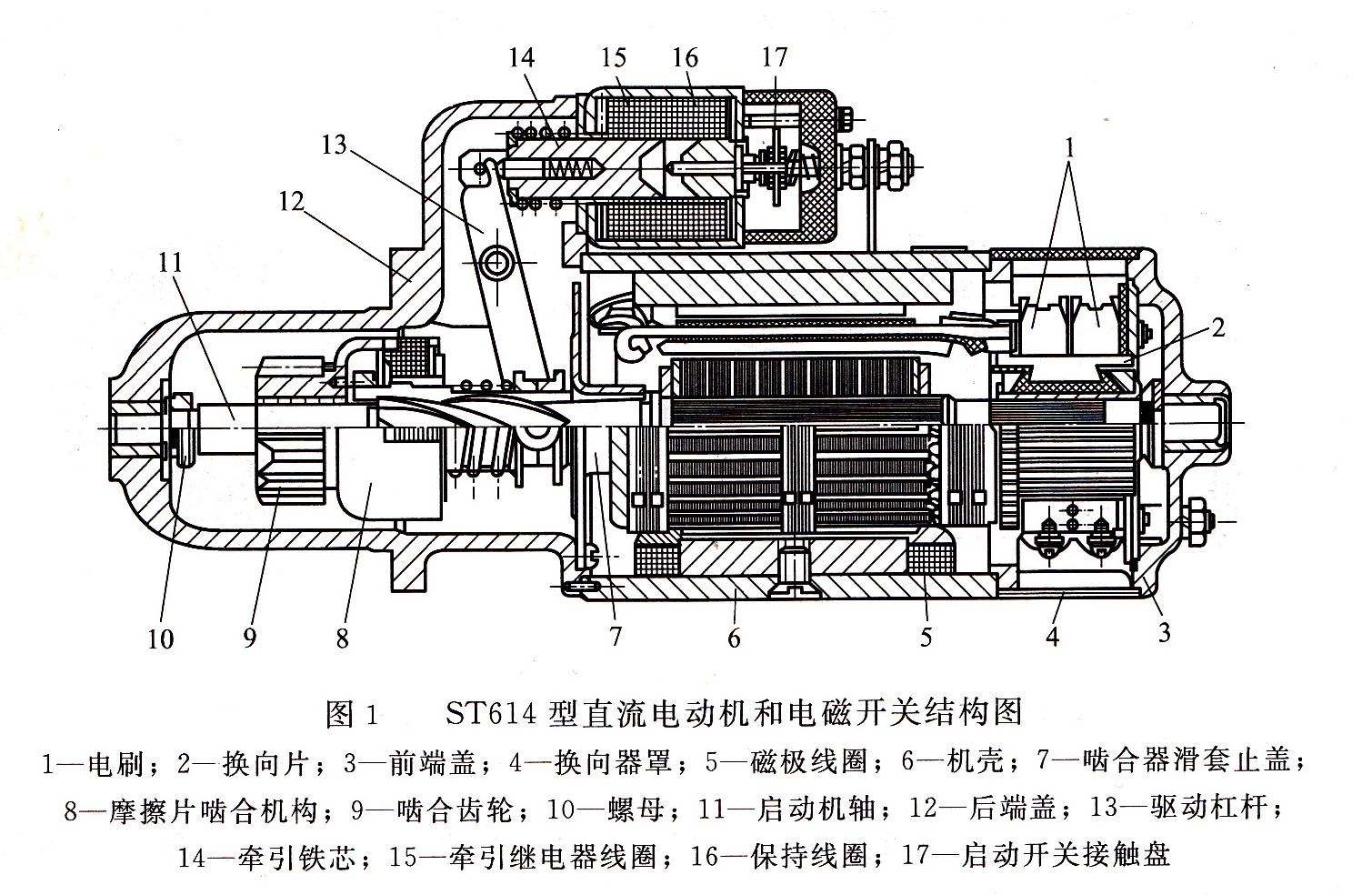ST614直流電動(dòng)機(jī)
