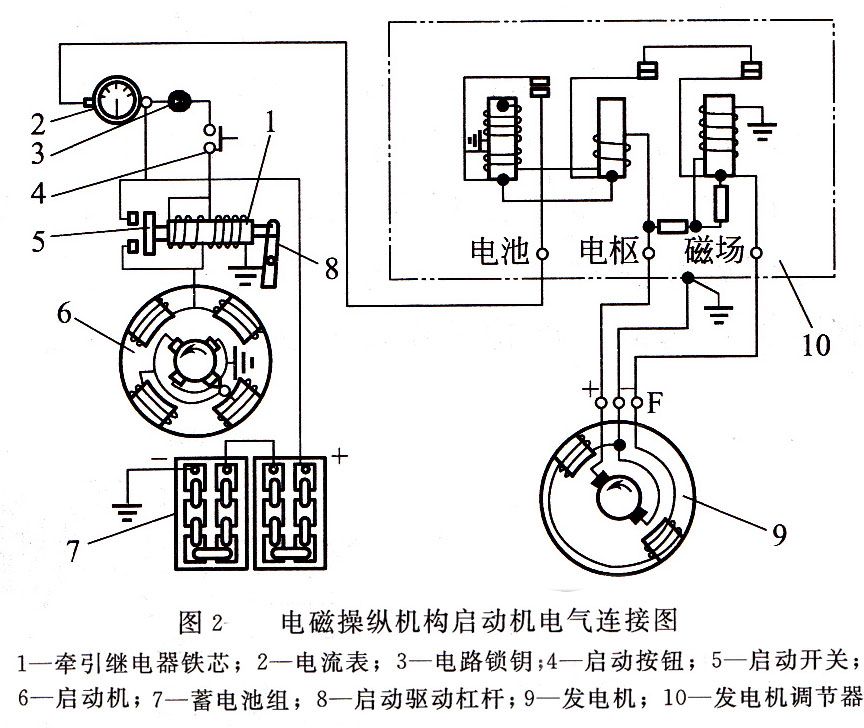 啟動(dòng)機(jī)電氣連接圖