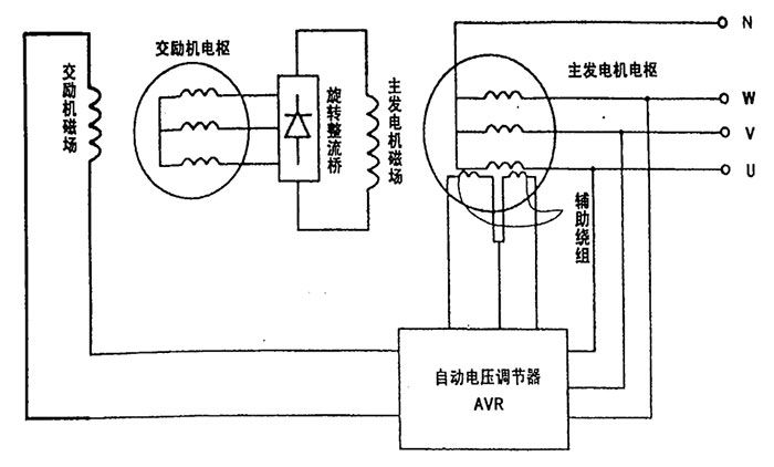 發(fā)電機電氣原理圖