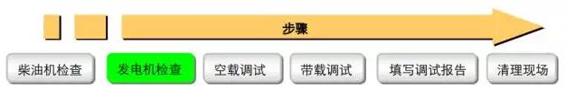 柴油發(fā)電機調(diào)試