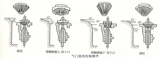 柴油發(fā)電機(jī)氣門(mén)座鉸削順序