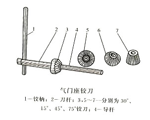 發(fā)電機(jī)氣門(mén)座鉸刀