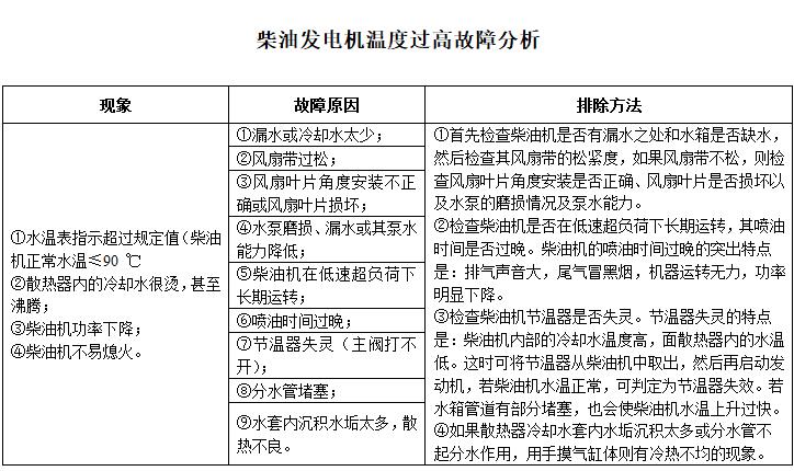 柴油發(fā)電機組