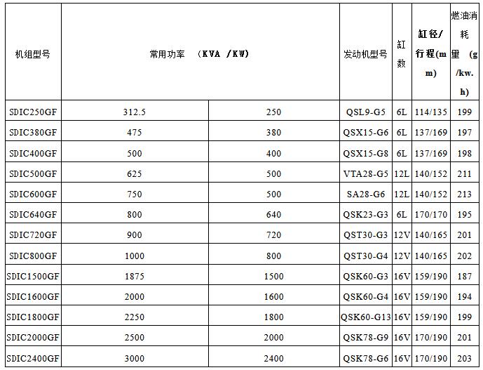康明斯柴油發(fā)電機組