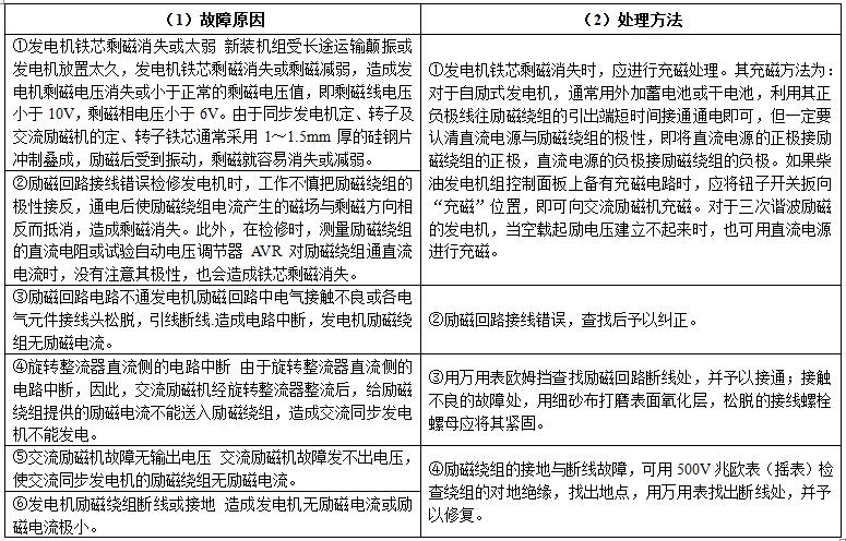 同步柴油發(fā)電機組