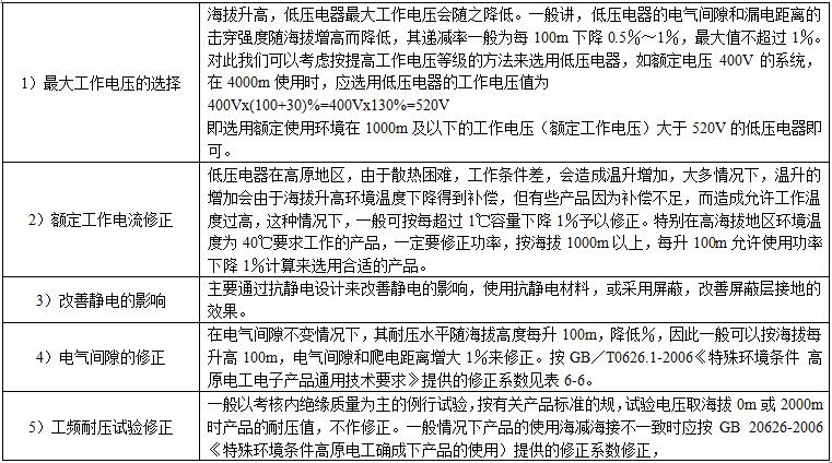 高原地區(qū)柴油發(fā)電機組