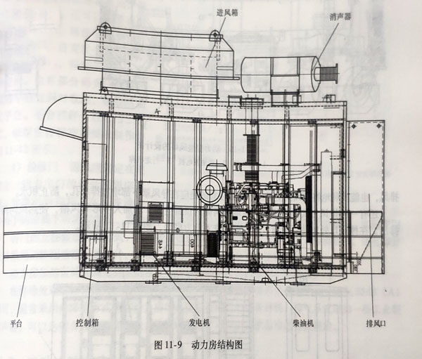 柴油發(fā)電機(jī)組動力房