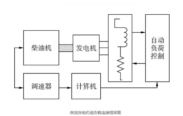 柴油發(fā)電機(jī)組負(fù)載連接框架圖