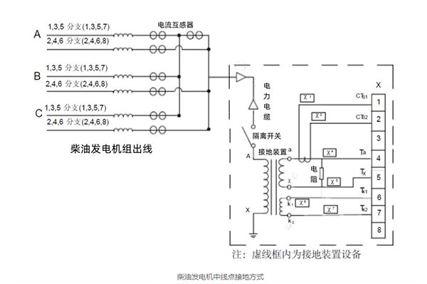 柴油發(fā)電機(jī)中線點(diǎn)接地方式
