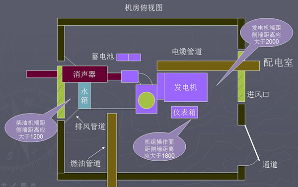 柴油發(fā)電機房設計俯視圖